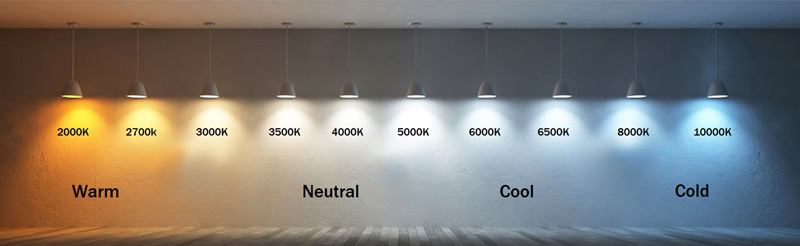 Kelvin chart